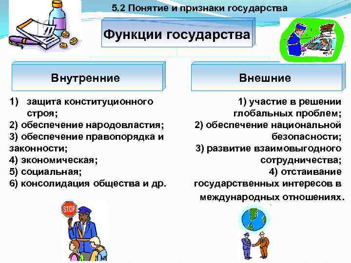 5. 2 Понятие и признаки государства Функции государства Внутренние 1) защита конституционного строя; 2)