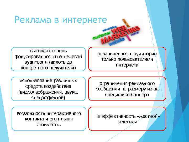 Реклама в интернете высокая степень фокусированности на целевой аудитории (вплоть до конкретного получателя) ограниченность