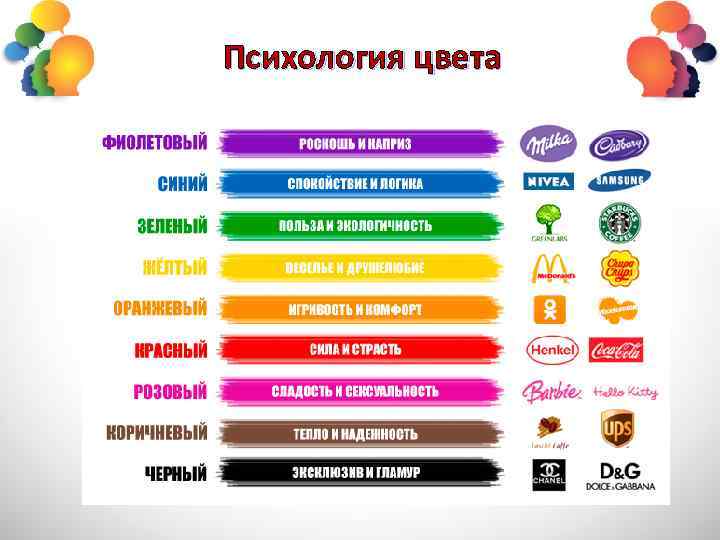 Психология цвета 