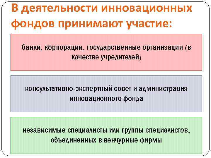 В деятельности инновационных фондов принимают участие: банки, корпорации, государственные организации (в качестве учредителей) консультативно-экспертный