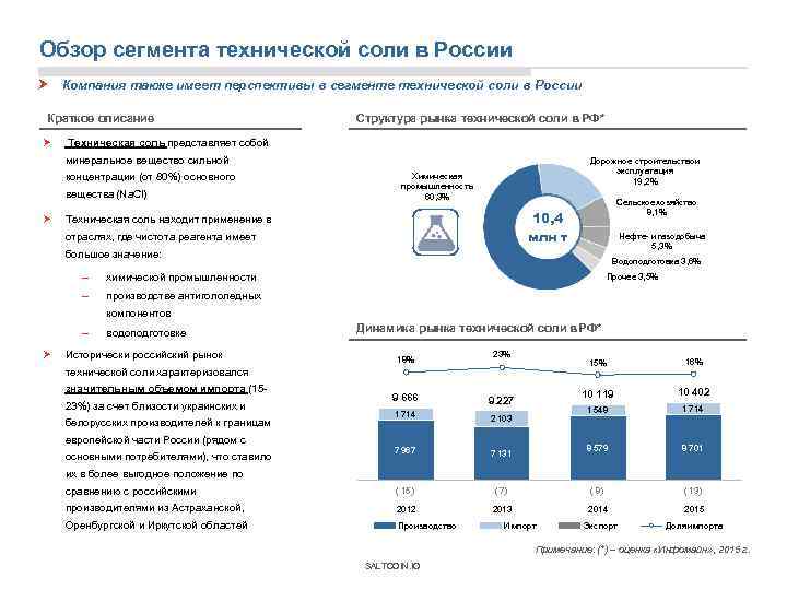 Обзор сегмента технической соли в России Компания также имеет перспективы в сегменте технической соли