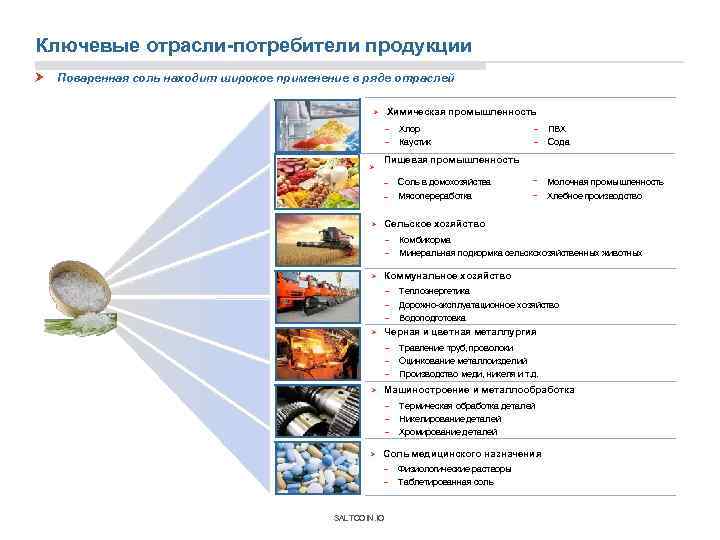 Отрасль потребитель