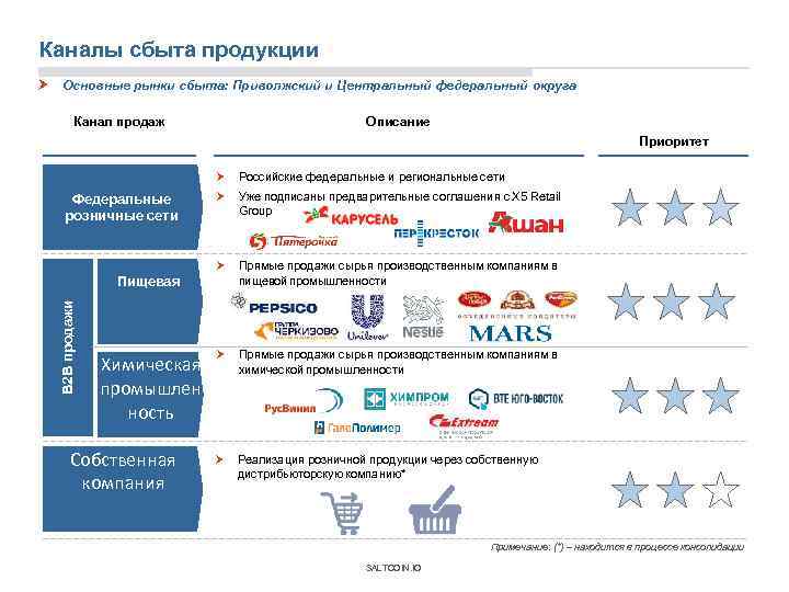 Каналы оптовых продаж. Каналы сбыта продукции. Основные каналы сбыта продукции что это. Каналы продаж. Каналы реализации.