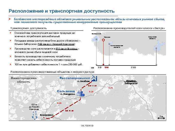 Расположение и транспортная доступность Белбажское месторождение обладает уникальным расположением вблизи ключевых рынков сбыта, что