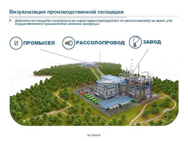 Визуализация производственной площадки Добытое на площадке солепромысла сырье транспортируется по рассолопроводу на завод, где