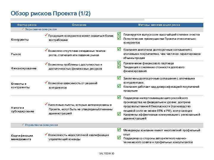 Обзор рисков Проекта (1/2) Фактор риска Описание Методы минимизации риска Экономические риски Конкуренты Продукция