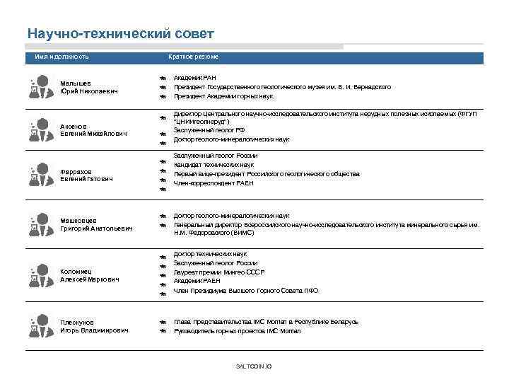Научно-технический совет Имя и должность Малышев Юрий Николаевич Аксенов Евгений Михайлович Фаррахов Евгений Гатович