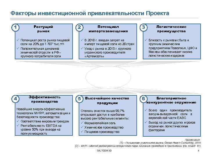 Цели инвестиционной привлекательности