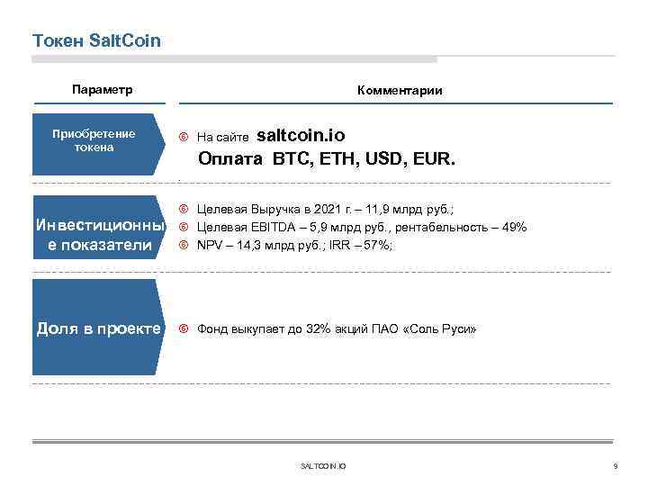 Токен Salt. Coin Параметр Приобретение токена Комментарии saltcoin. io Оплата BTC, ETH, USD, EUR.