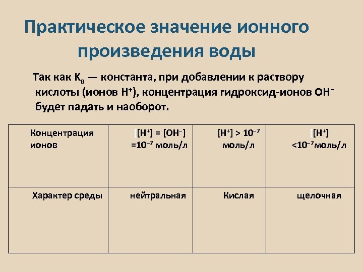 Практическое значение ионного произведения воды Так как Kв — константа, при добавлении к раствору