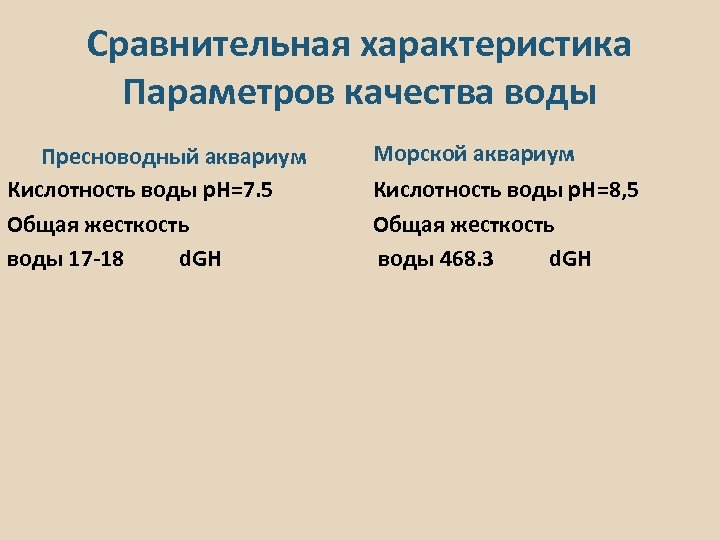 Сравнительная характеристика Параметров качества воды Пресноводный аквариум Кислотность воды р. Н=7. 5 Общая жесткость