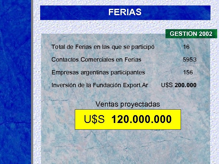 FERIAS GESTION 2002 Total de Ferias en las que se participó 16 Contactos Comerciales