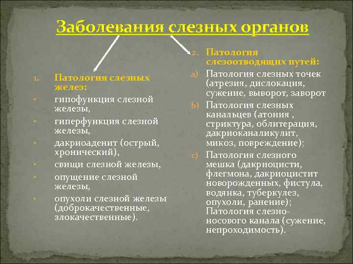 Патология желез. Заболевания слезных органов. Классификация заболеваний слезных органов. Заболевания слезопродуцирующих органов. Слезная железа классификация.