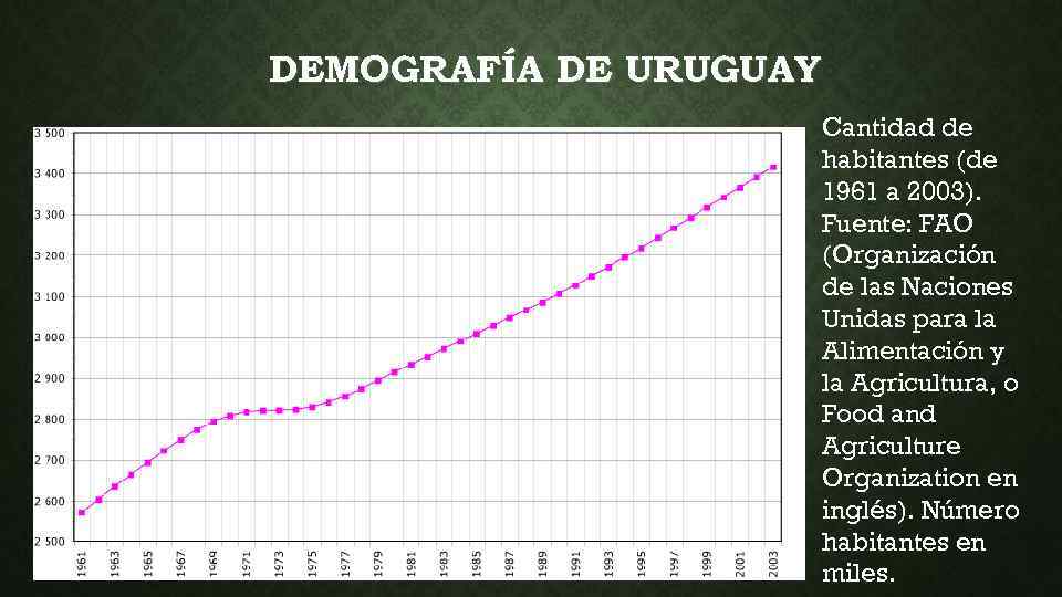 DEMOGRAFÍA DE URUGUAY Cantidad de habitantes (de 1961 a 2003). Fuente: FAO (Organización de