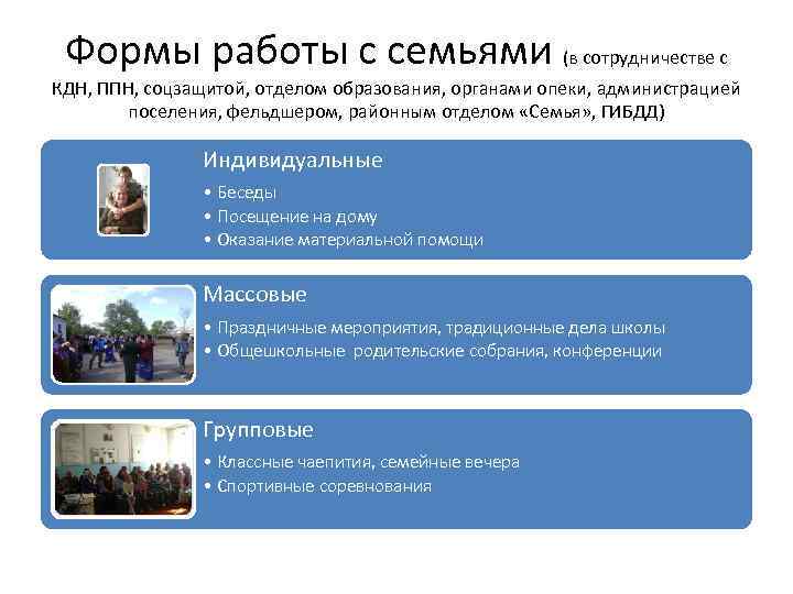 Формы работы с семьями (в сотрудничестве с КДН, ППН, соцзащитой, отделом образования, органами опеки,