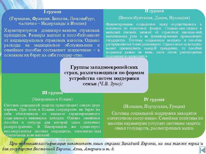 I группа (Германия, Франция. Бельгия, Люксембург, частично – Нидерланды и Италия) Характеризуется доминиро ванием