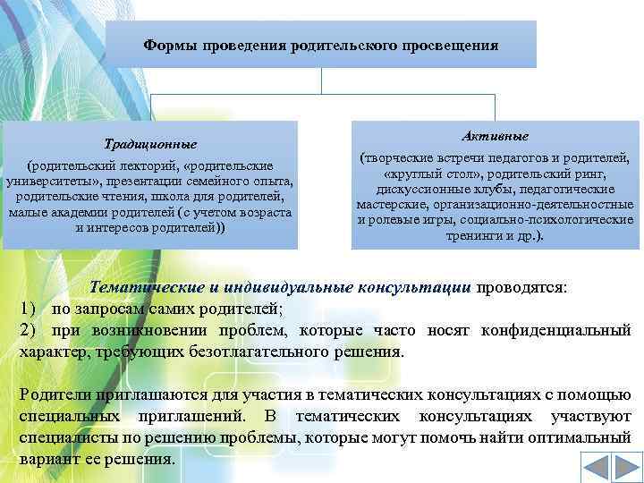 Формы проведения родительского просвещения Традиционные (родительский лекторий, «родительские университеты» , презентации семейного опыта, родительские
