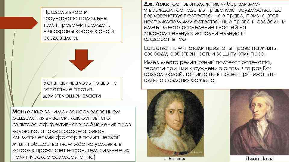 Пределы власти государства положены теми правами граждан, для охраны которых оно и создавалось Дж.