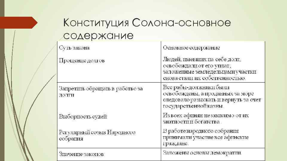 Конституция Солона-основное содержание 