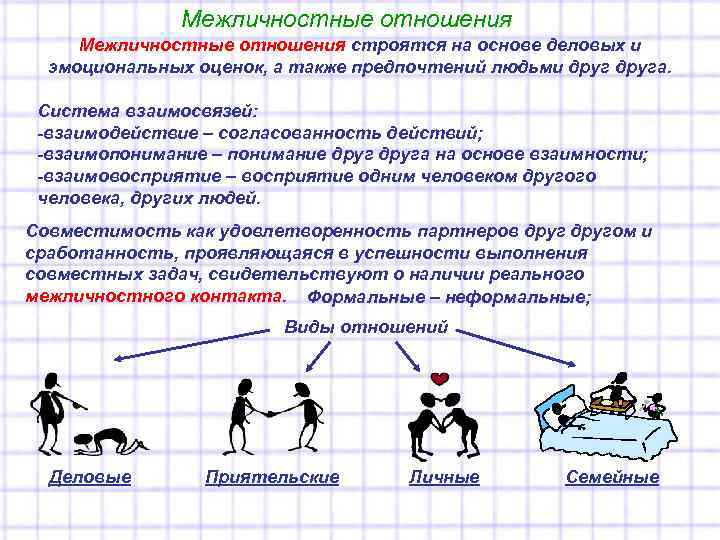 Межличностные отношения строятся на основе деловых и эмоциональных оценок, а также предпочтений людьми друга.