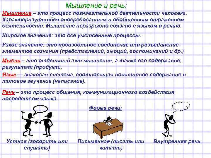 Мышление и речь: Мышление – это процесс познавательной деятельности человека. Характеризующийся опосредованным и обобщенным