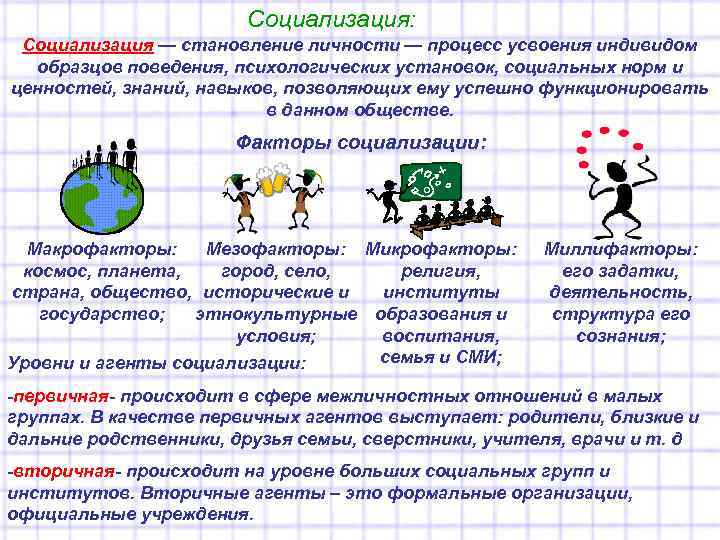 Социализация: Социализация — становление личности — процесс усвоения индивидом образцов поведения, психологических установок, социальных