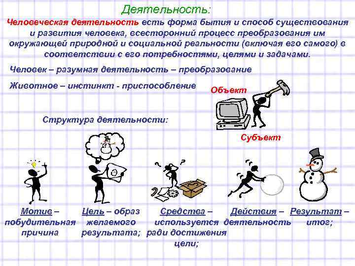 Деятельность: Человеческая деятельность есть форма бытия и способ существования и развития человека, всесторонний процесс