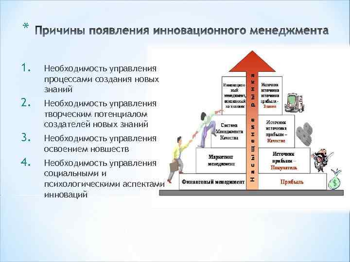 Предпосылки возникновения управления проектом