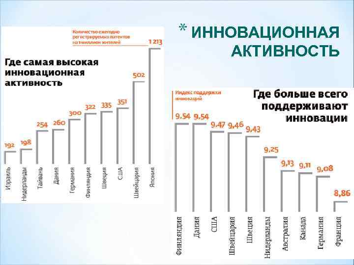 * ИННОВАЦИОННАЯ АКТИВНОСТЬ 