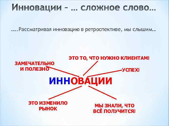 Инновации – … сложное слово… …. . Рассматривая инновацию в ретроспективе, мы слышим… ЗАМЕЧАТЕЛЬНО