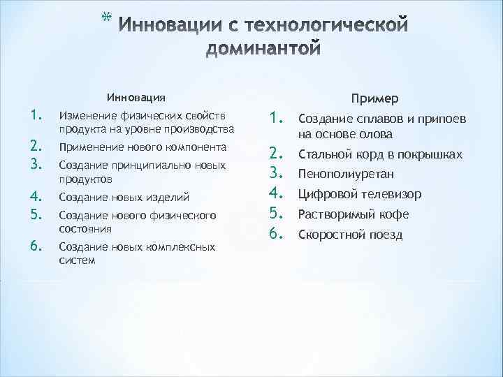 Примеры инноваций. Технологические инновации примеры. Технологические новшества примеры. Новаторство примеры.