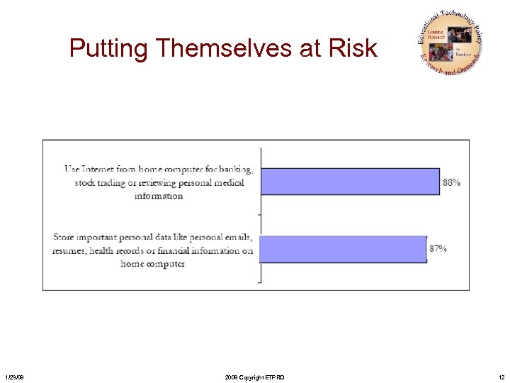 Putting Themselves at Risk 1/29/08 2008 Copyright ETPRO 12 