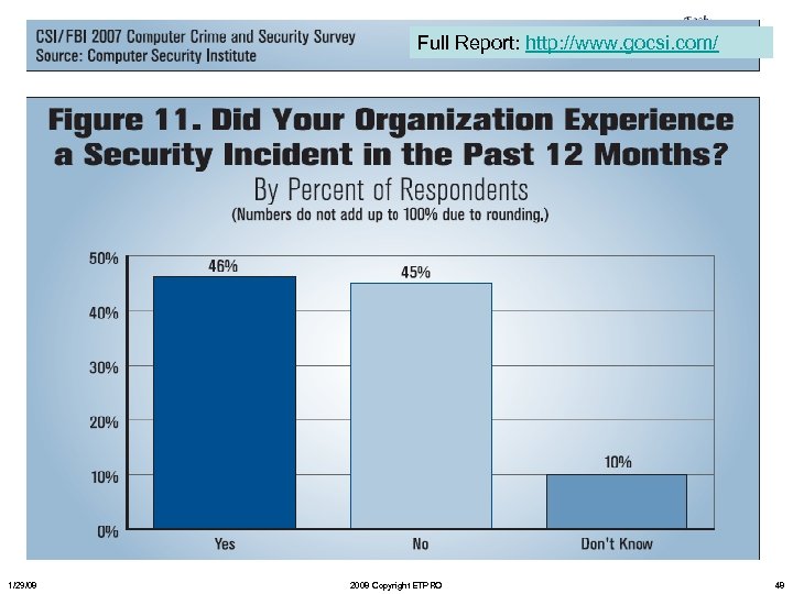 Full Report: http: //www. gocsi. com/ 1/29/08 2008 Copyright ETPRO 48 