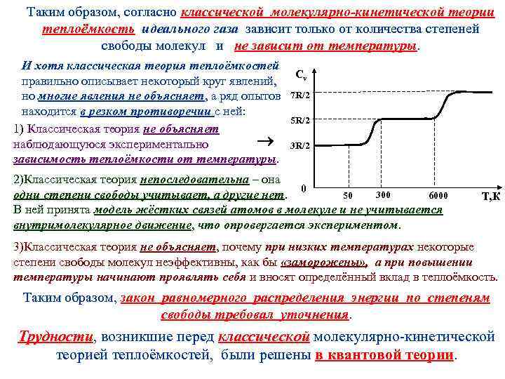 Таким образом, согласно классической молекулярно-кинетической теории теплоёмкость идеального газа зависит только от количества степеней