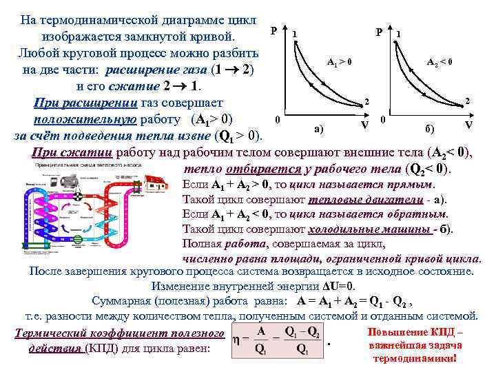 Параметры процесса расширения