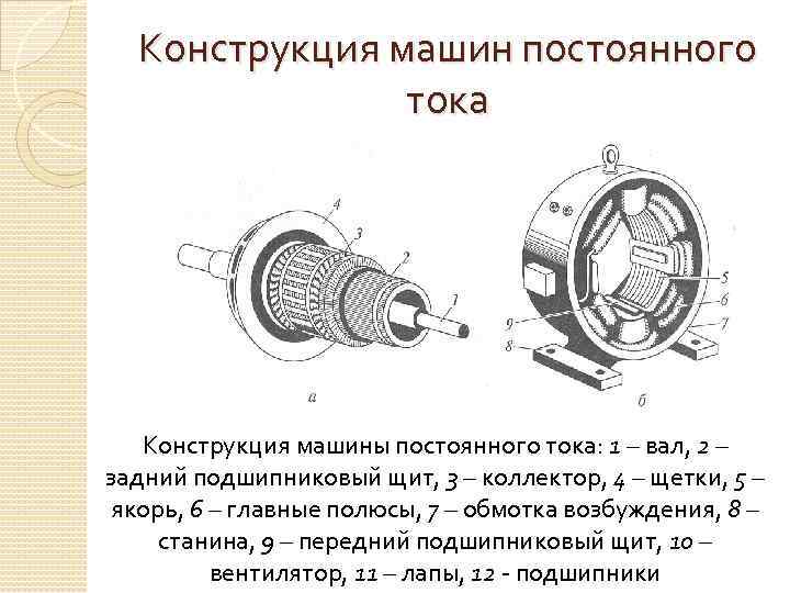 Специальные машины постоянного тока