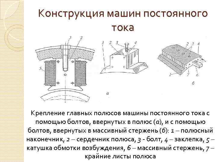 Конструкция машин постоянного тока Крепление главных полюсов машины постоянного тока с помощью болтов, ввернутых