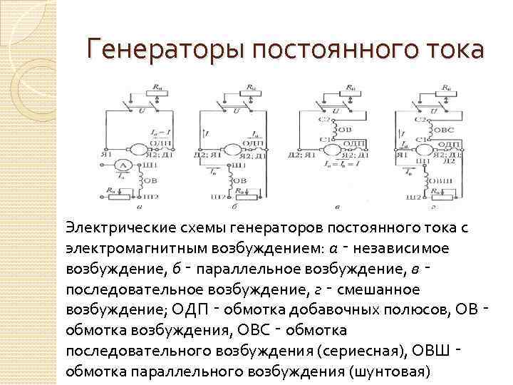 Генератор независимого тока. Схема генератора постоянного тока с независимым возбуждением. Схемы возбуждения генераторов постоянного тока. Функциональная схема генератора постоянного тока. Шунтовая обмотка генератора постоянного тока схема.