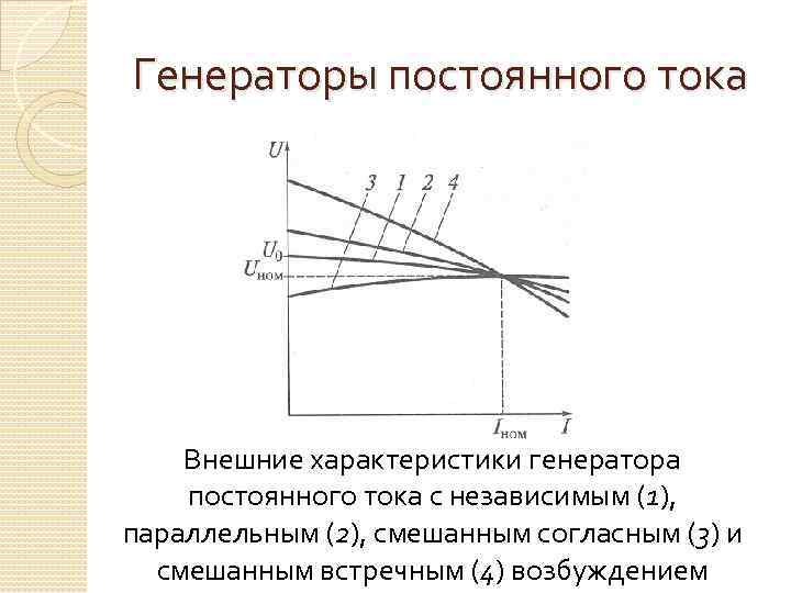 Характеристики генератора постоянного тока