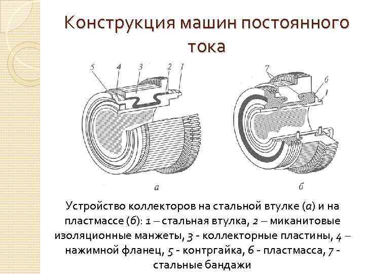 Конструкция машин постоянного тока Устройство коллекторов на стальной втулке (а) и на пластмассе (б):