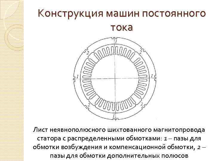 Конструкция машин постоянного тока Лист неявнополюсного шихтованного магнитопровода статора с распределенными обмотками: 1 –