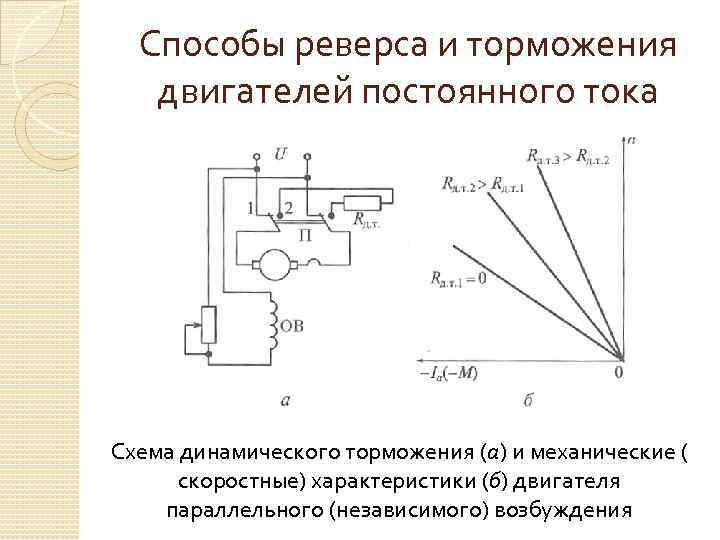 Механические характеристики электродвигателя постоянного тока при различных схемах включения