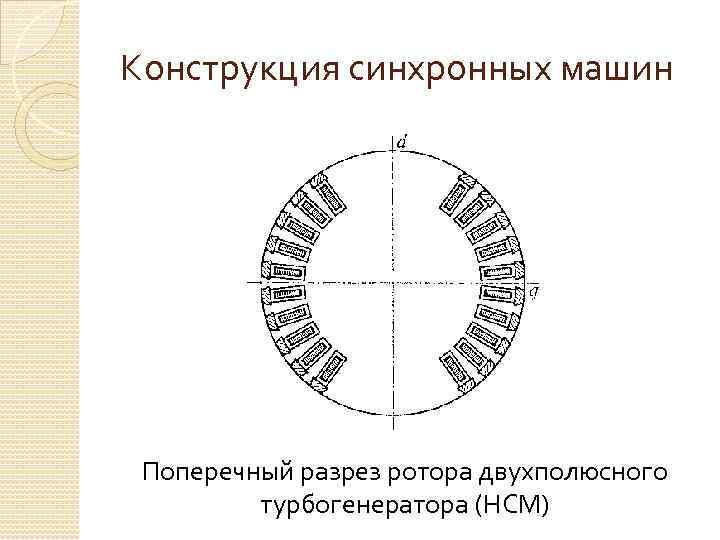 Конструкция синхронных машин Поперечный разрез ротора двухполюсного турбогенератора (НСМ) 