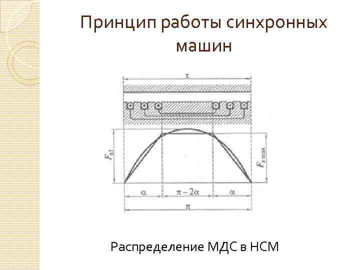 Принцип работы синхронных машин Распределение МДС в НСМ 