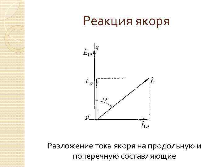 Реакция якоря Разложение тока якоря на продольную и поперечную составляющие 