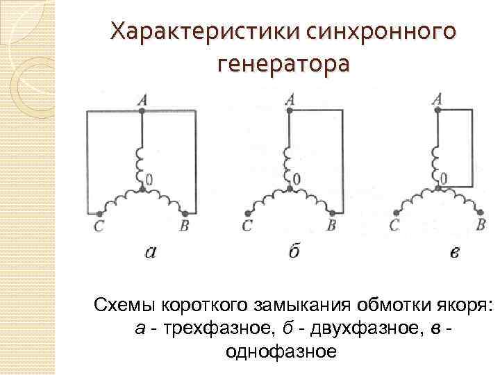 Характеристики синхронного генератора Схемы короткого замыкания обмотки якоря: а - трехфазное, б - двухфазное,