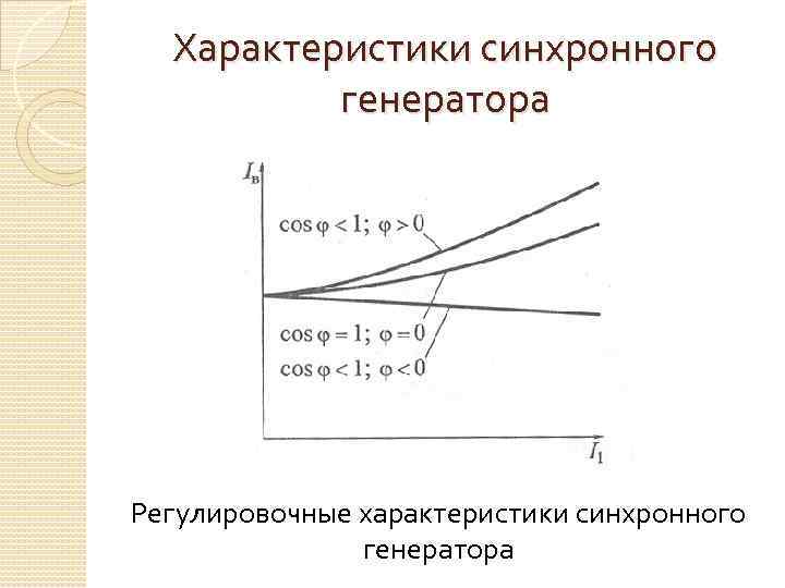 Характеристики синхронного генератора Регулировочные характеристики синхронного генератора 