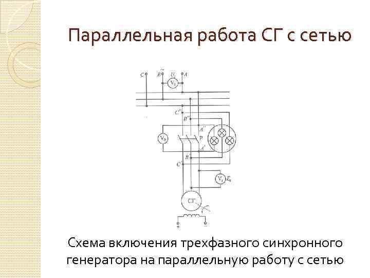 Параллельная работа СГ с сетью Схема включения трехфазного синхронного генератора на параллельную работу с