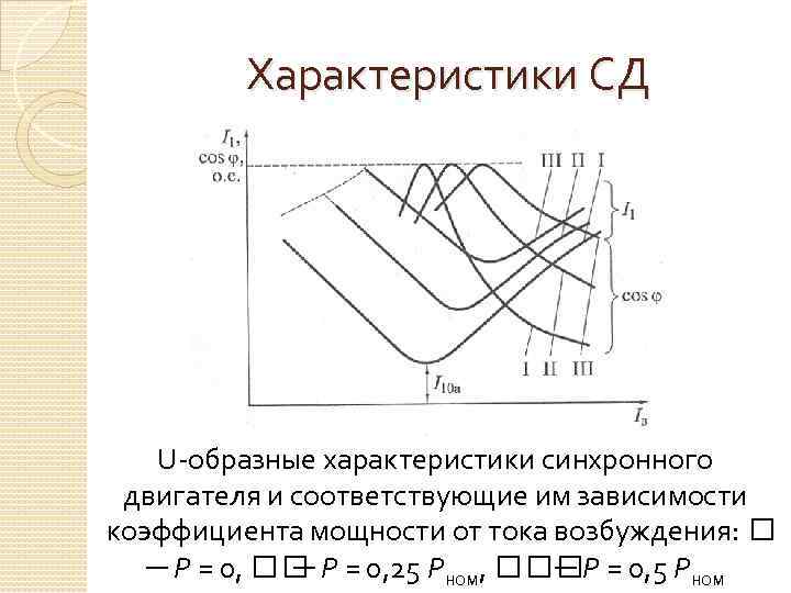 Образная характеристика. U образные характеристики синхронного генератора. U образные характеристики синхронной машины. V образная характеристика синхронного генератора. U образная характеристика синхронной машины.