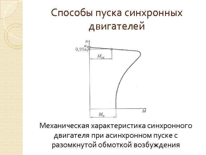 Способы пуска синхронных двигателей Механическая характеристика синхронного двигателя при асинхронном пуске с разомкнутой обмоткой